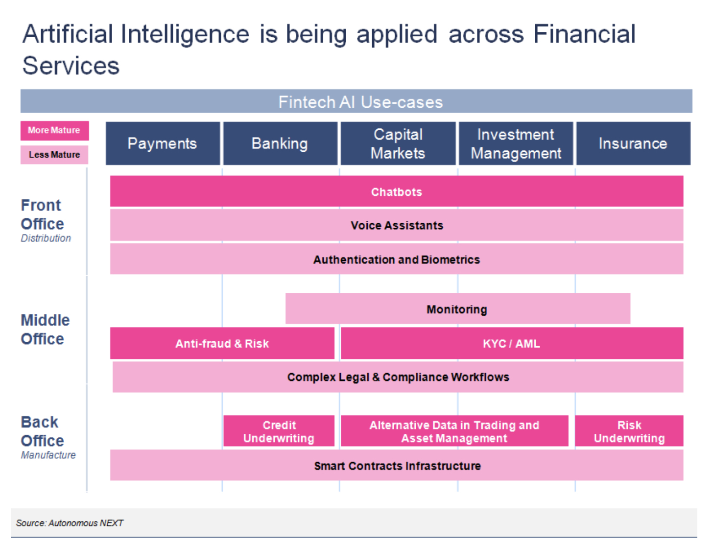 In most cases. Front Office investment Banking. Autonomous investment is. Banking Autonomous System. Cons of Capital investment Management.